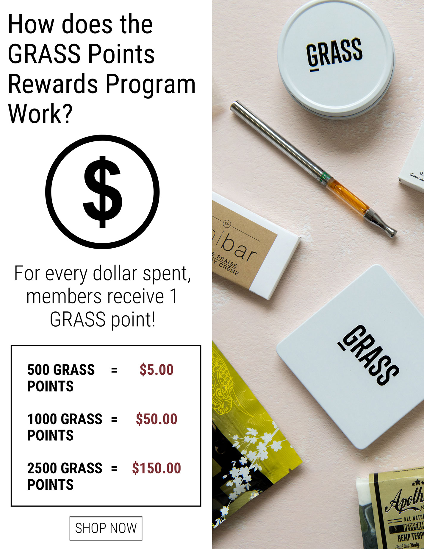 Coast to Coast Medicinals Canada Reward Program